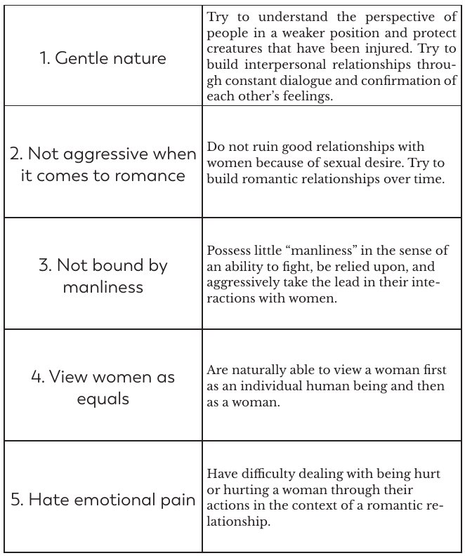 Tab.1: Caratteristiche fondanti che si ritrovano in ogni Herbivore Man