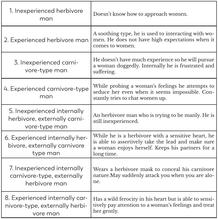 Tab.2: Classificazione aggiornata di Masahiro Morioka sulle possibile combina-zioni delle persone di sesso maschile